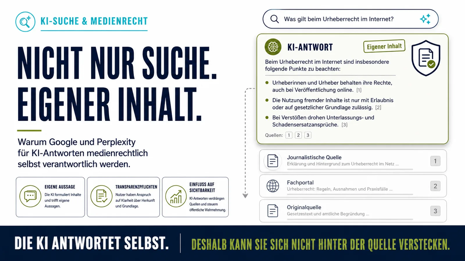 Infografik zu KI-Suche und Medienrecht: Eine KI-Antwort wird als eigener Inhalt dargestellt, während journalistische Quellen darunter zurücktreten.
